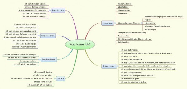 Mind Map meiner Talente und Fähigkeiten