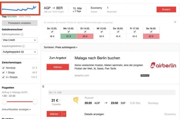 Preisverlauf bei Swoodoo